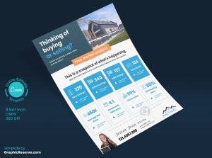 Real Estate Market Analysis Flyer Design Canva Template